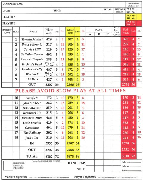 scorecard-winter-2020